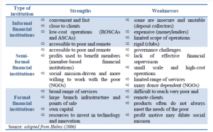 Post 1 Figure 2