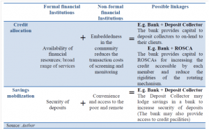Post 1 Figure 3